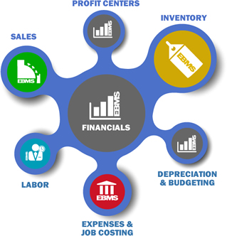 General Ledger